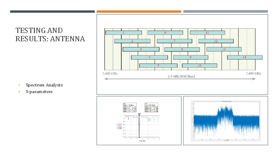 TESTING AND RESULTS: ANTENNA • • Spectrum Analysis S-parameters 