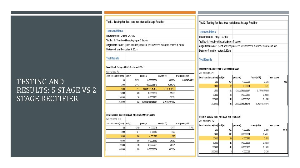 TESTING AND RESULTS: 5 STAGE VS 2 STAGE RECTIFIER 