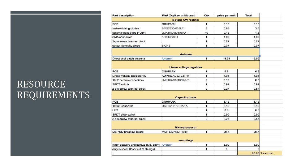 RESOURCE REQUIREMENTS 