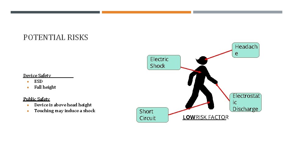 POTENTIAL RISKS Headach e Electric Shock Device Safety ● ESD ● Fall height Public