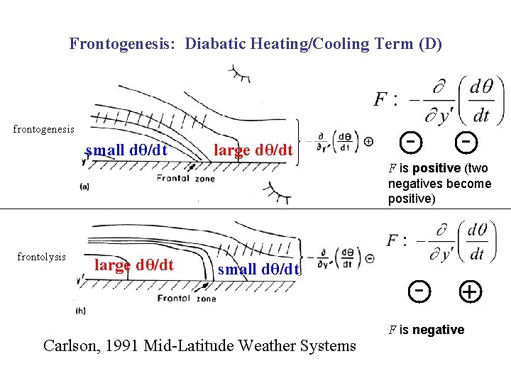 Frontogenesis: Diabatic Heating/Cooling Term (D) frontogenesis small dθ/dt large dθ/dt - - F is