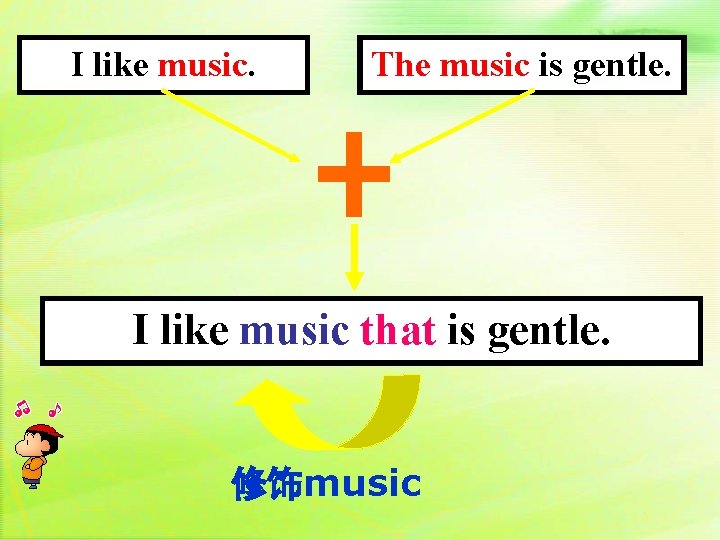 I like music. The music is gentle. I like music that is gentle. 修饰music