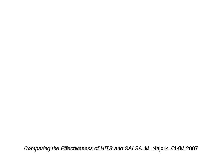 Comparing the Effectiveness of HITS and SALSA, M. Najork, CIKM 2007 