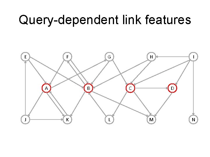 Query-dependent link features E F A J G B K H C L I