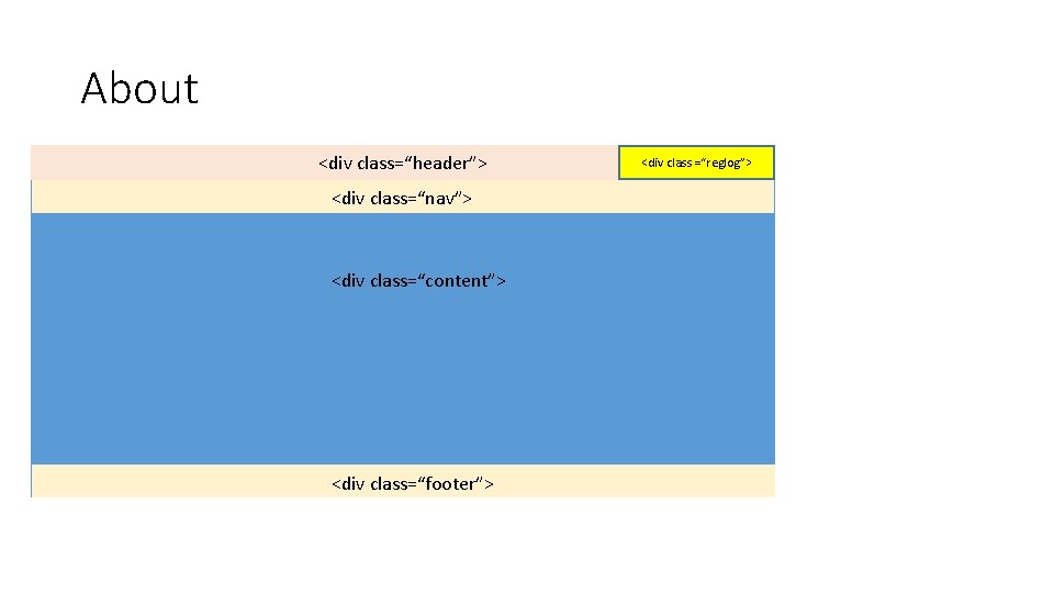 About <div class=“header”> <div class=“nav”> <div class=“content”> <div class=“footer”> <div class =“reglog”> 