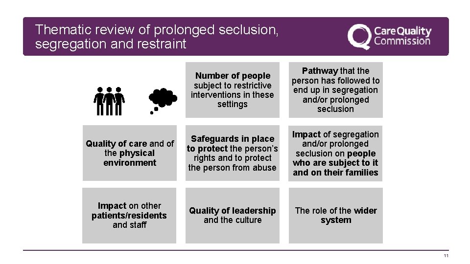 Thematic review of prolonged seclusion, segregation and restraint Number of people subject to restrictive