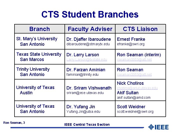 CTS Student Branches Branch Faculty Adviser CTS Liaison St. Mary’s University San Antonio Dr.
