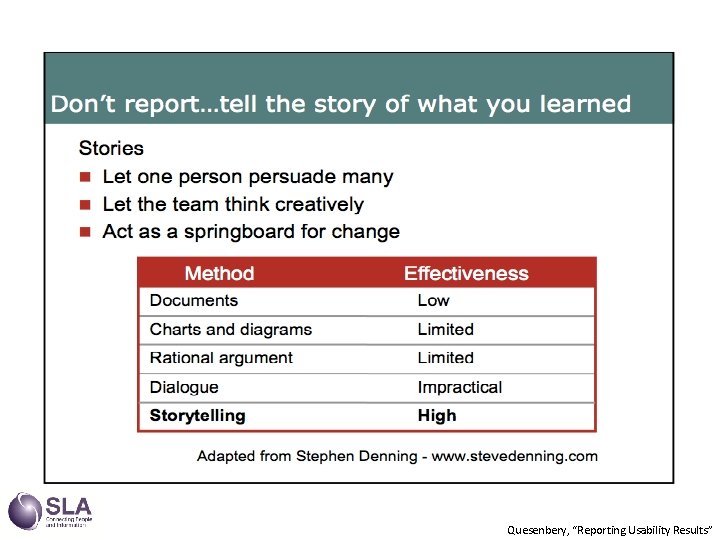 Quesenbery, “Reporting Usability Results” 