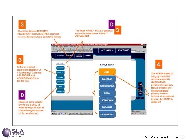 NIST, “Common Industry Format” 