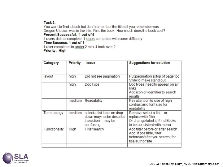 OSUL&P Usability Team, “OSUPress. Summary. doc” 