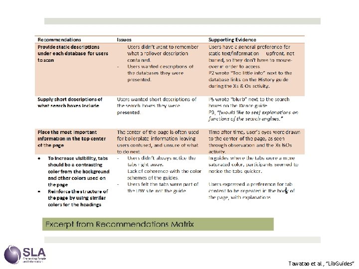 Tawatao et al. , “Lib. Guides” 