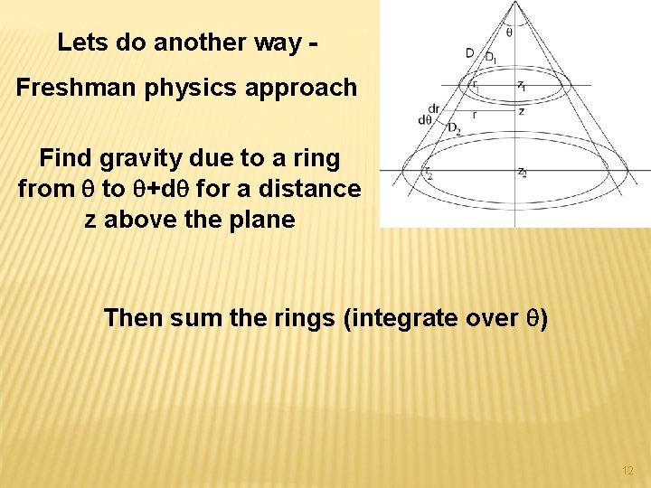 Lets do another way Freshman physics approach Find gravity due to a ring from