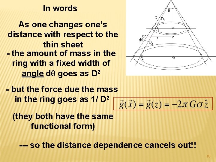 In words As one changes one’s distance with respect to the thin sheet -