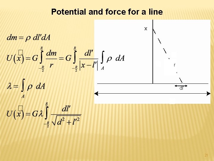 Potential and force for a line r dl’ 21 