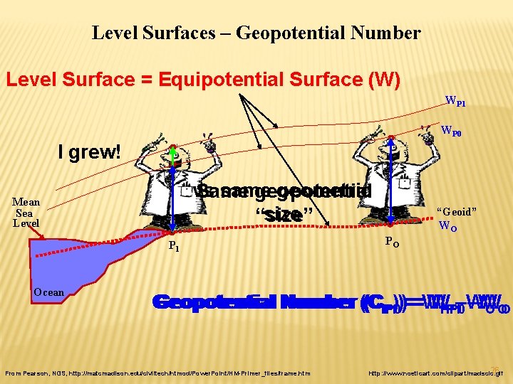 Level Surfaces – Geopotential Number Level Surface = Equipotential Surface (W) WP 1 WP