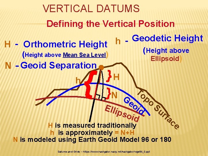 VERTICAL DATUMS Defining the Vertical Position Geodetic Height h H - Orthometric Height (Height