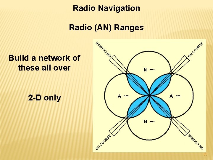 Radio Navigation Radio (AN) Ranges Build a network of these all over 2 -D