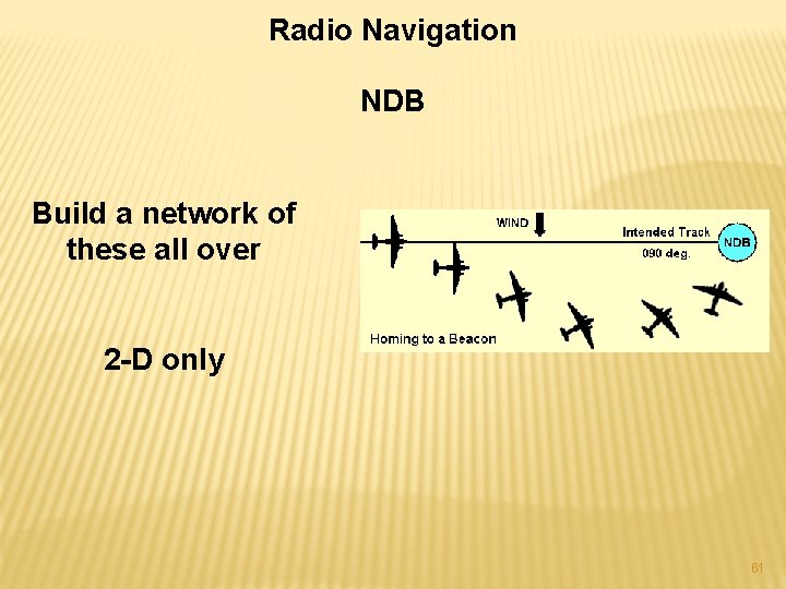 Radio Navigation NDB Build a network of these all over 2 -D only 61