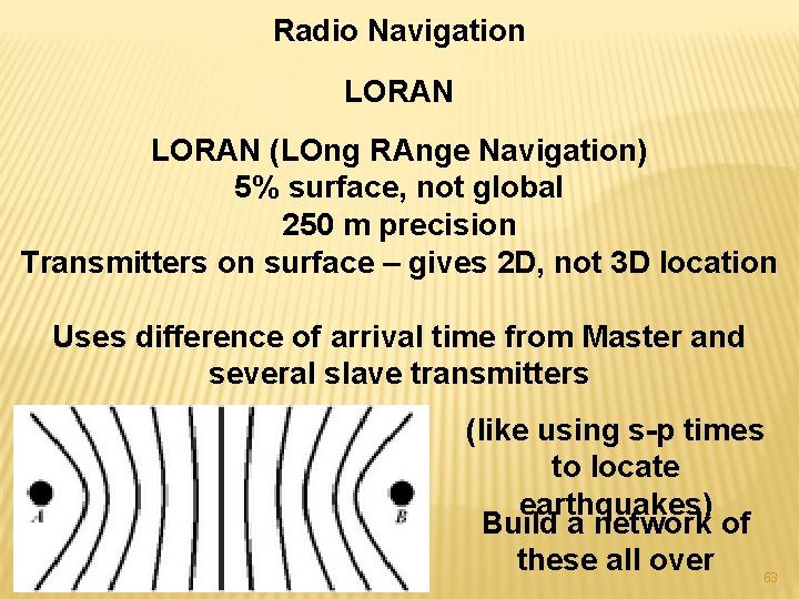 Radio Navigation LORAN (LOng RAnge Navigation) 5% surface, not global 250 m precision Transmitters