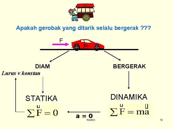 Apakah gerobak yang ditarik selalu bergerak ? ? ? F DIAM Lurus v konstan Apakah gerobak yang ditarik selalu bergerak ? ? ? F DIAM Lurus v konstan