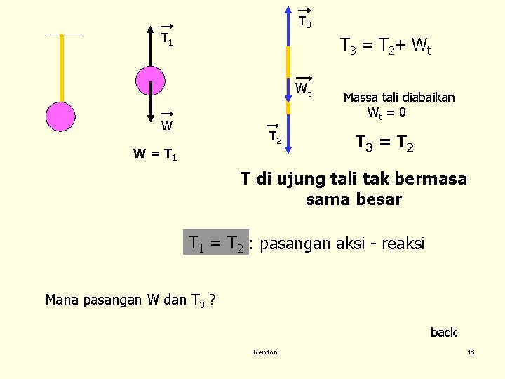 T 3 T 1 T 3 = T 2+ W t Wt W T T 3 T 1 T 3 = T 2+ W t Wt W T