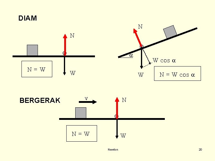 DIAM N N a N=W BERGERAK W W cos a W v N N=W DIAM N N a N=W BERGERAK W W cos a W v N N=W