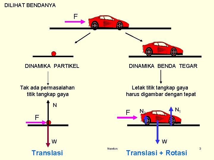 DILIHAT BENDANYA F DINAMIKA PARTIKEL DINAMIKA BENDA TEGAR Tak ada permasalahan titik tangkap gaya