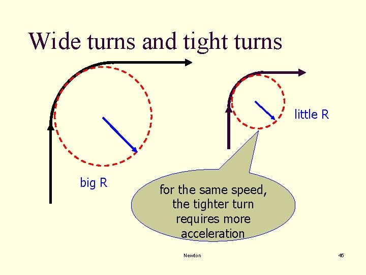 Wide turns and tight turns little R big R for the same speed, the