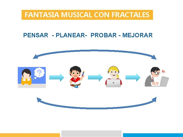 FANTASIA MUSICAL CON FRACTALES PENSAR - PLANEAR- PROBAR - MEJORAR 