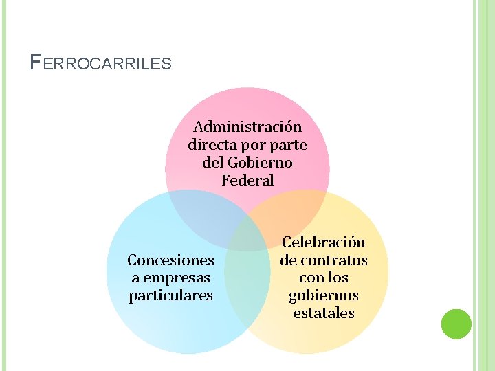 FERROCARRILES Administración directa por parte del Gobierno Federal Concesiones a empresas particulares Celebración de