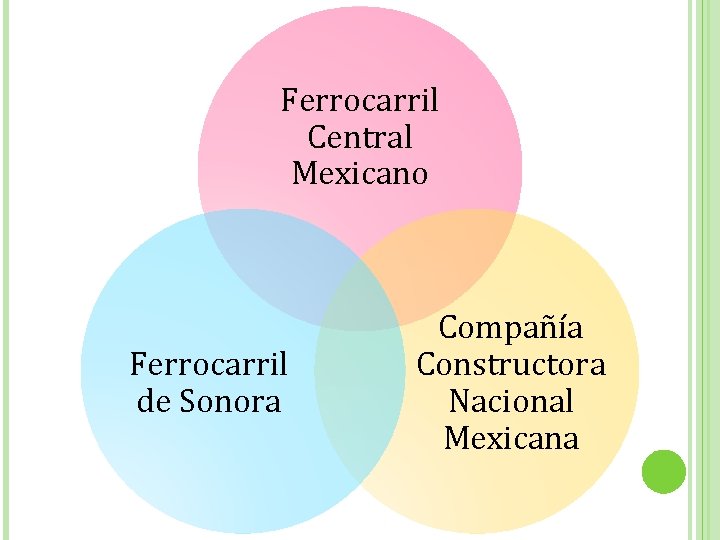 Ferrocarril Central Mexicano Ferrocarril de Sonora Compañía Constructora Nacional Mexicana 