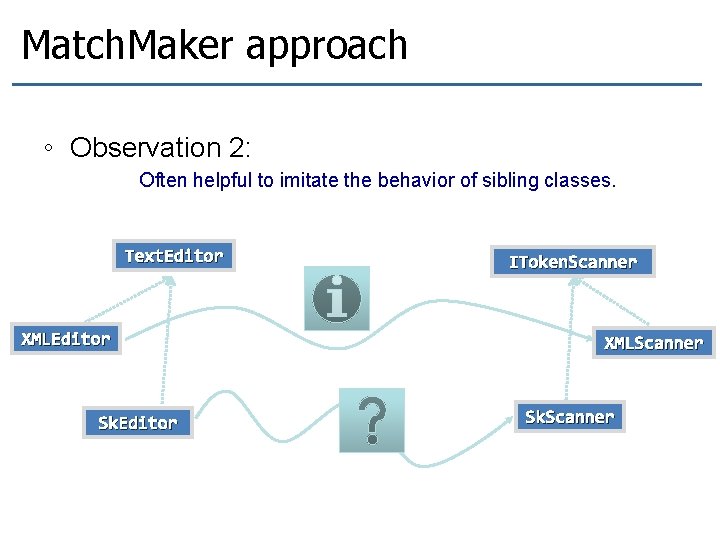 Match. Maker approach ◦ Observation 2: Often helpful to imitate the behavior of sibling