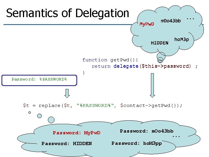 Semantics of Delegation My. Pw. D m. Oo 43 bb HIDDEN . . .