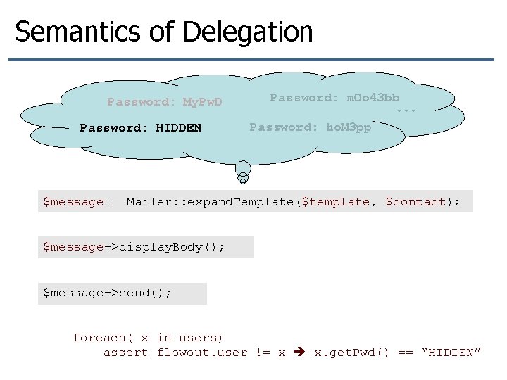 Semantics of Delegation Password: My. Pw. D Password: HIDDEN Password: m. Oo 43 bb.