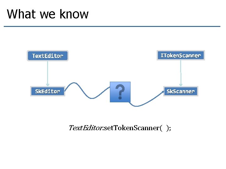 What we know Text. Editor IToken. Scanner Sk. Editor Sk. Scanner Text. Editor. set.