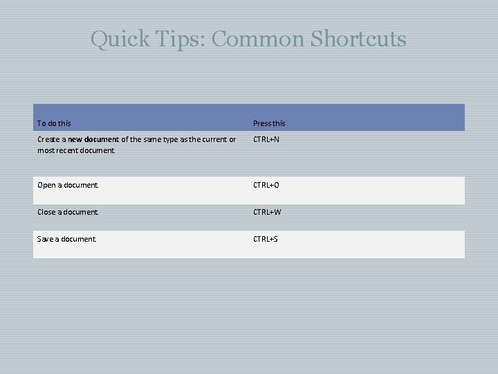 Quick Tips: Common Shortcuts To do this Press this Create a new document of