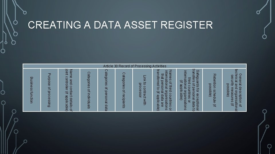CREATING A DATA ASSET REGISTER Article 30 Record of Processing Activities General description of