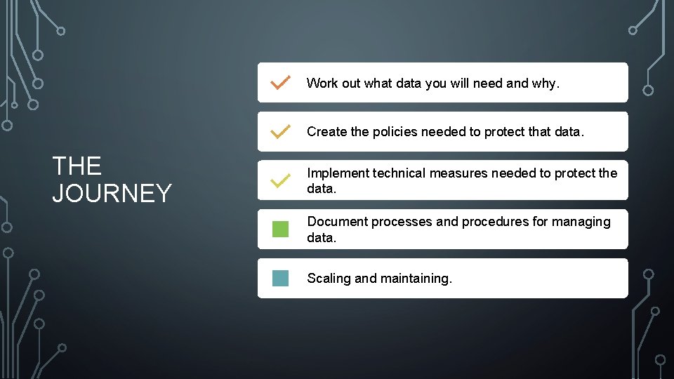 Work out what data you will need and why. Create the policies needed to