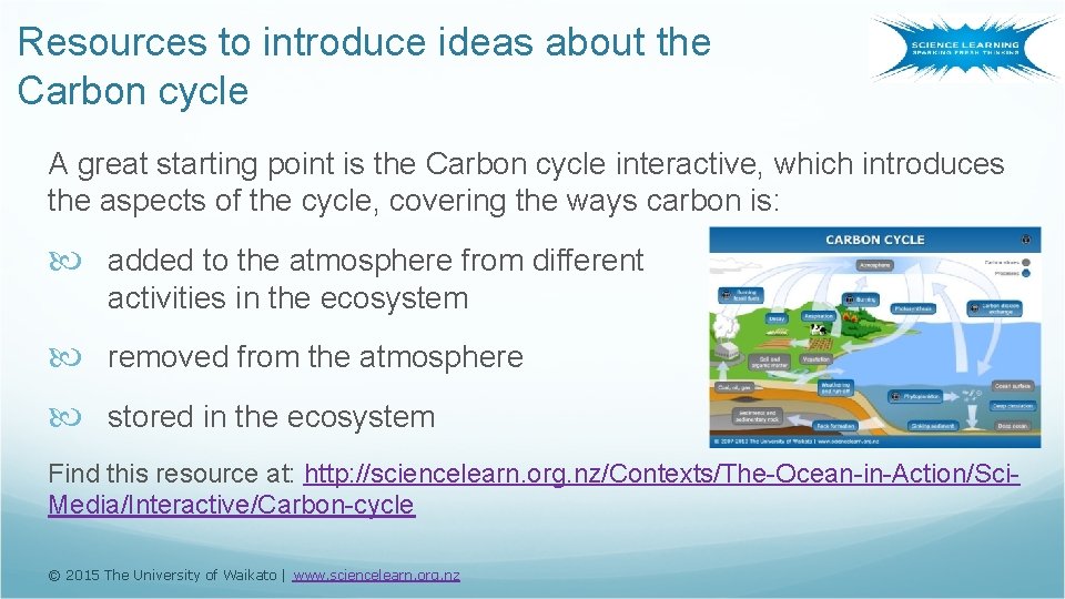 Resources to introduce ideas about the Carbon cycle A great starting point is the