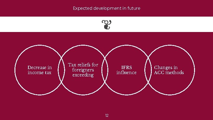 Expected development in future Decrease in income tax Tax reliefs foreigners exceeding IFRS influence