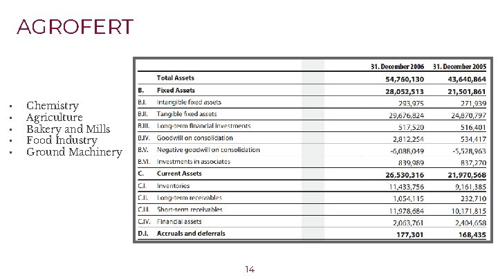 AGROFERT ▪ ▪ ▪ Chemistry Agriculture Bakery and Mills Food Industry Ground Machinery 14