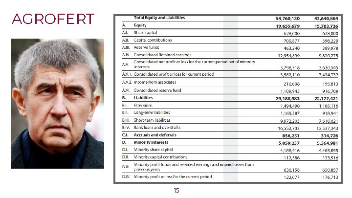 AGROFERT 15 