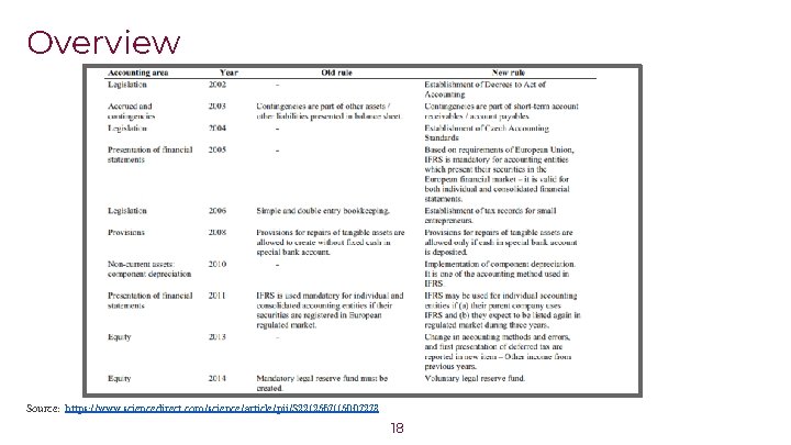 Overview Source: https: //www. sciencedirect. com/science/article/pii/S 2212567115007273 18 