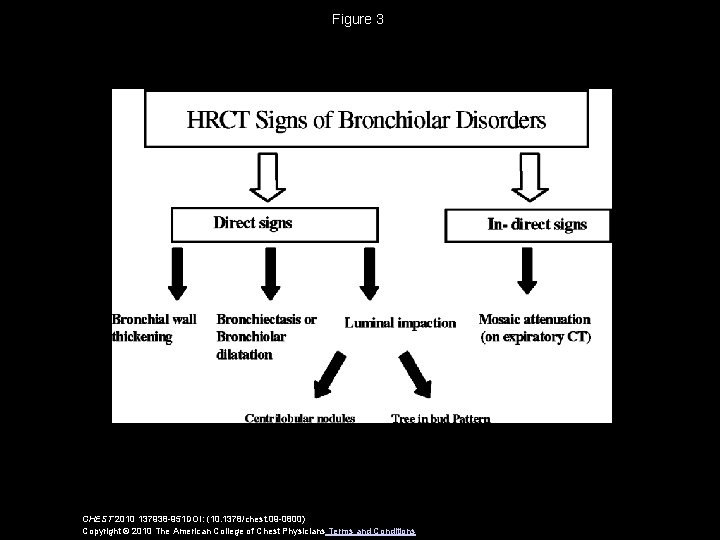 Figure 3 CHEST 2010 137938 -951 DOI: (10. 1378/chest. 09 -0800) Copyright © 2010