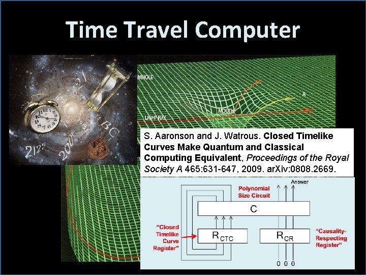Time Travel Computer S. Aaronson and J. Watrous. Closed Timelike Curves Make Quantum and