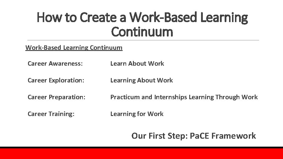How to Create a Work-Based Learning Continuum Career Awareness: Learn About Work Career Exploration: