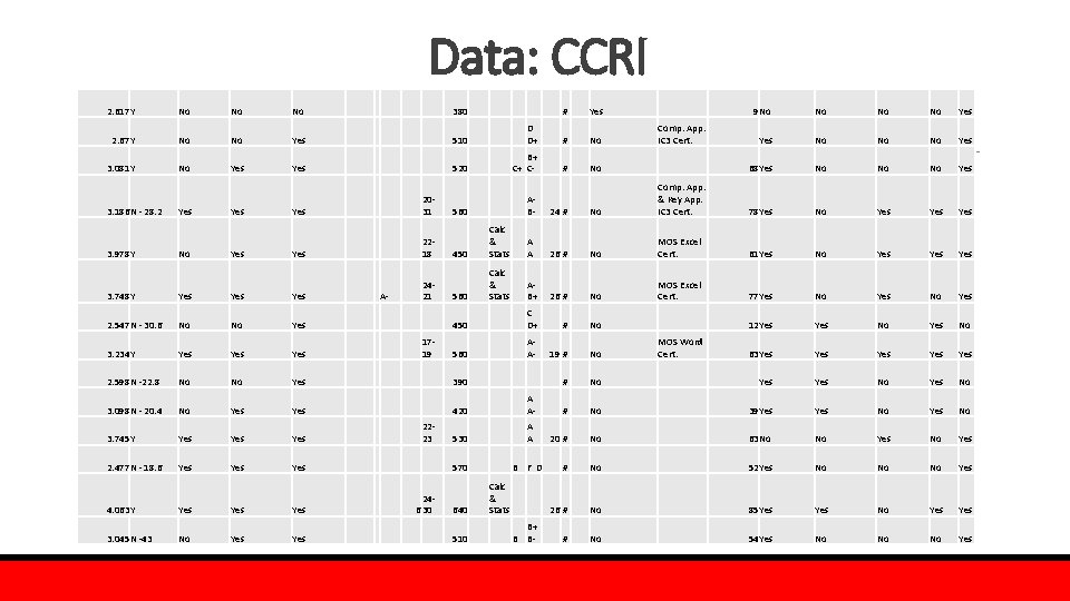 Data: CCRI 2. 617 Y No No No 380 2. 67 Y No No