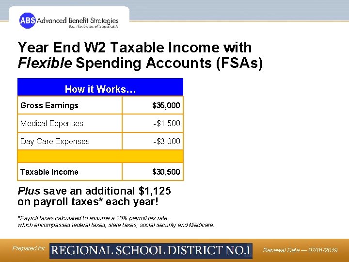 Year End W 2 Taxable Income with Flexible Spending Accounts (FSAs) How it Works…