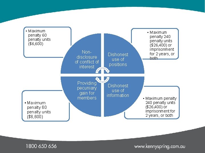  • Maximum penalty 60 penalty units ($6, 600) Nondisclosure of conflict of interest