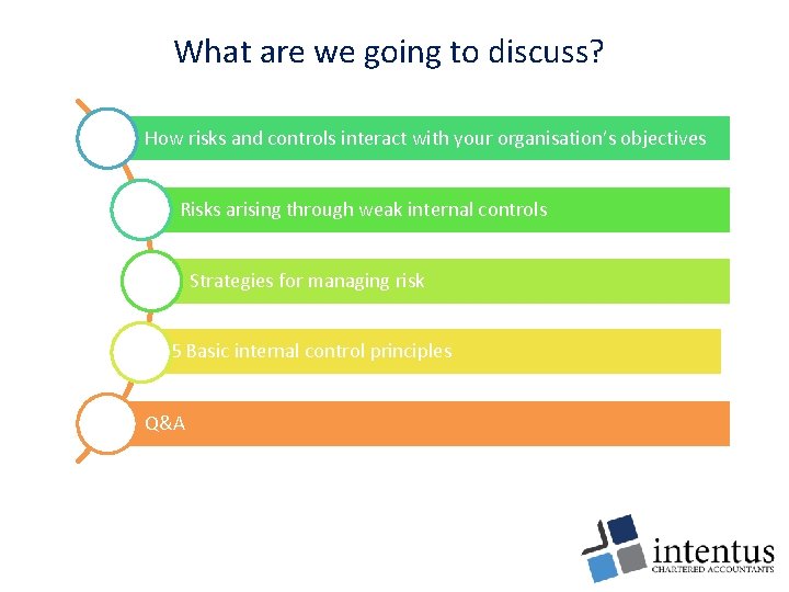 What are we going to discuss? How risks and controls interact with your organisation’s